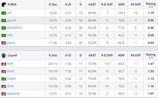 《绝地求生》PGS3总冠军揭晓 PCL赛区战队表现亮眼